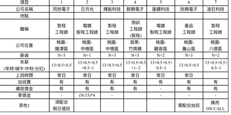 屋角煞ptt|[請益] 屋角煞 VS 方便性